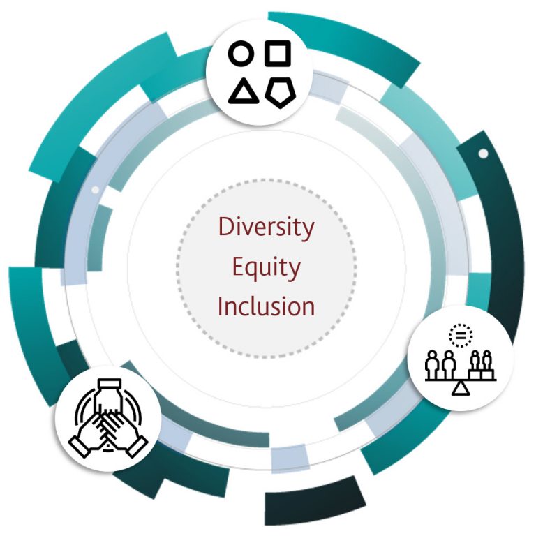 Esg Integration Keypoint