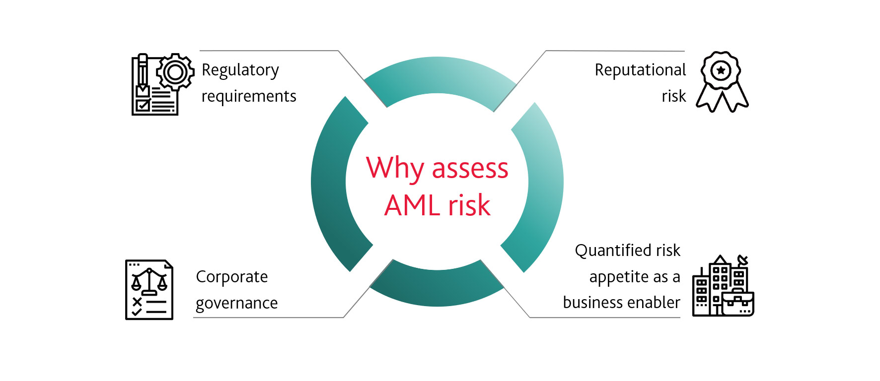 AML/CFT Framework in Suriname: Legal and Regulatory Gaps